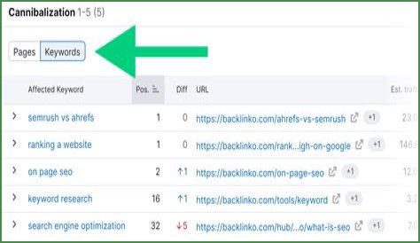 Check Your Keyword Position On Google: Free And Accurate Results